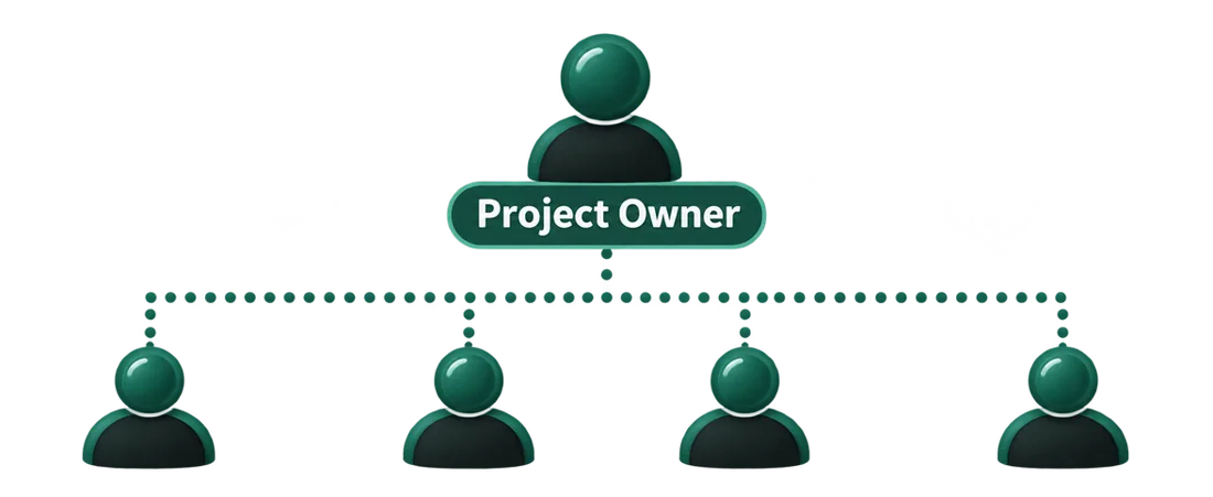 Project owner with application, infrastructure, support and escalation contacts